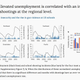 Image for article titled School shootings in the US rise in tandem with unemployment, a massive study shows